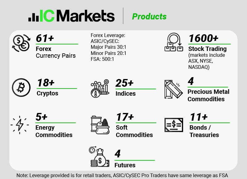 ic markets products international