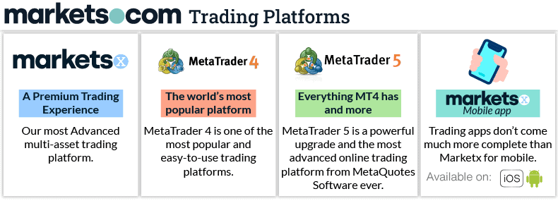 markets.com trading platform overview
