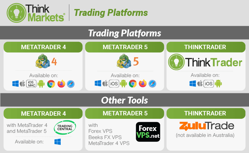 thinkmarkets platforms