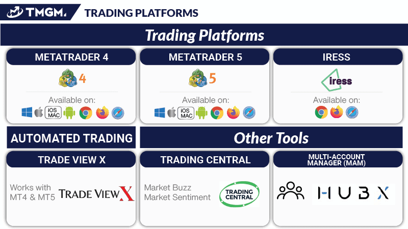 tmgm trading platforms products