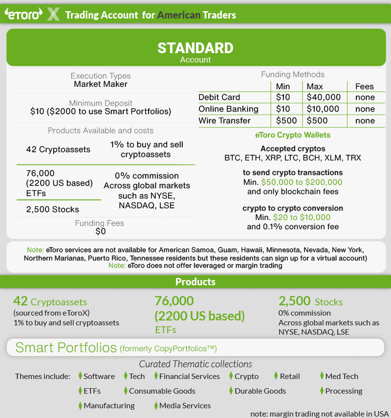 etoro account type us