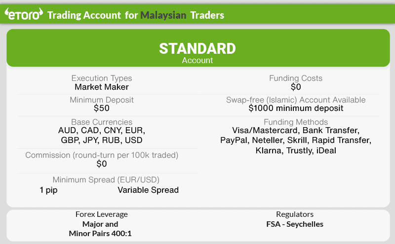 etoro trading account malaysia