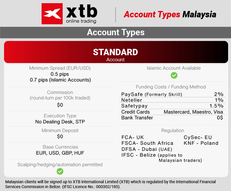 xtb account malaysia