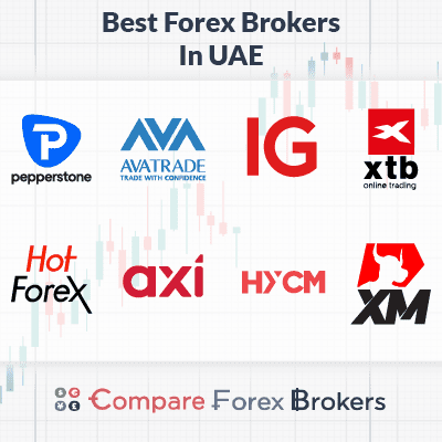 best forex brokers in uae