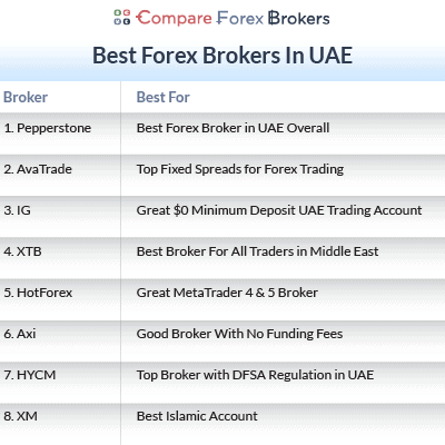best forex brokers in uae list