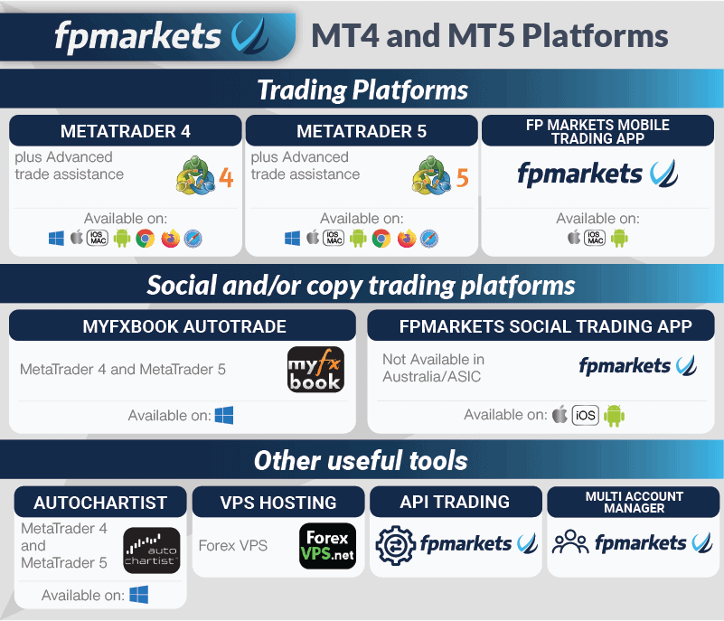 fp markets trading platform mt4 mt5