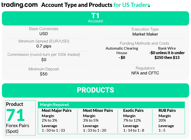 trading.com account type us