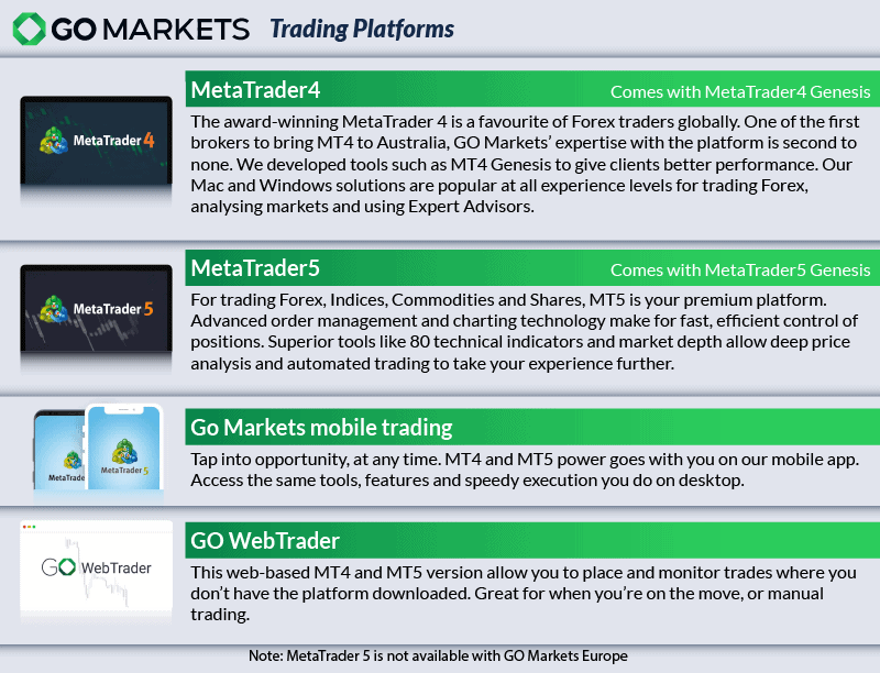 go markets main trading platform