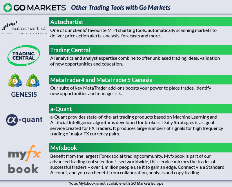 go markets other trading tools