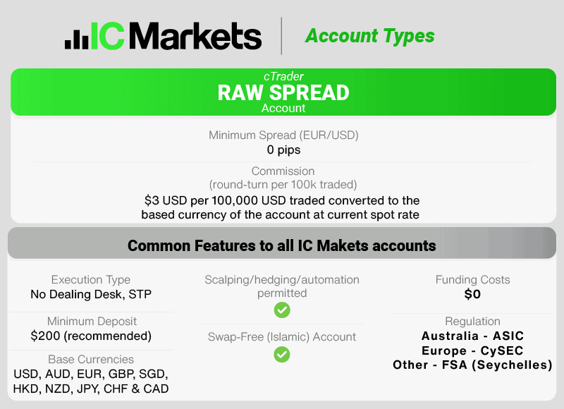 ic markets raw spread ctrader