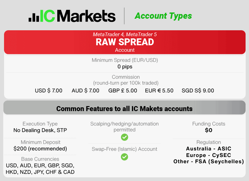 ic-markets raw-spread metatrader