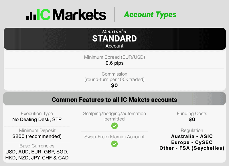 ic markets-standard