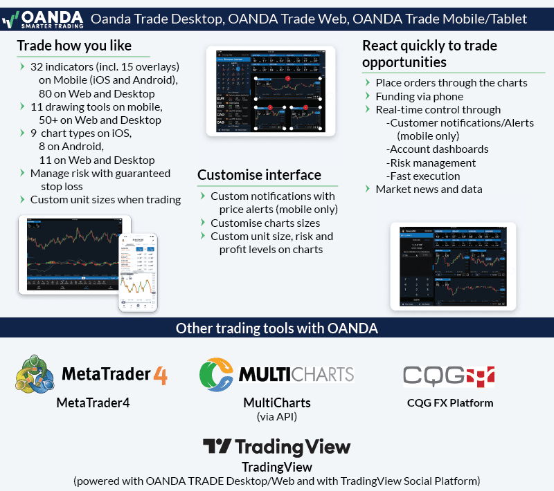 oanda trading platform