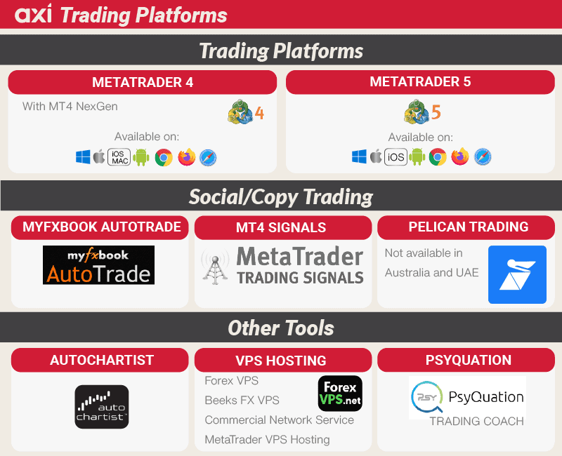 Axi Trading Platforms