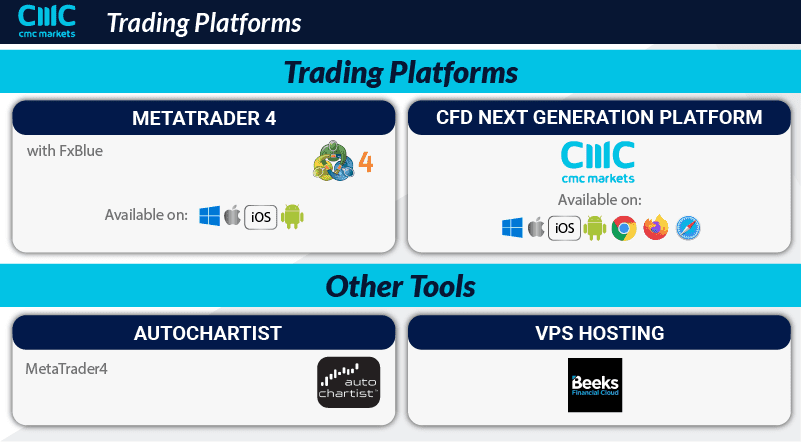 CMC Markets Platforms