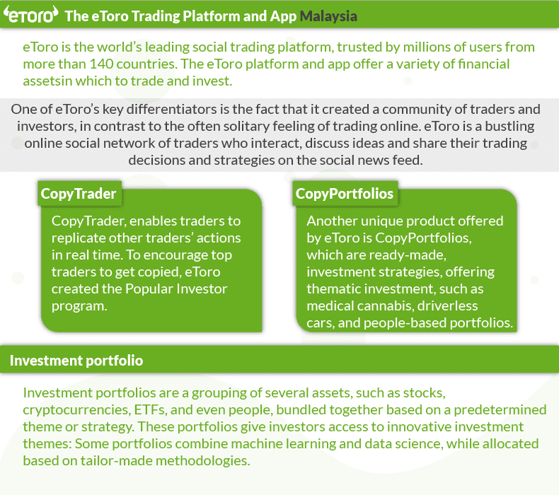 eToro Trading Platform & App Malaysia