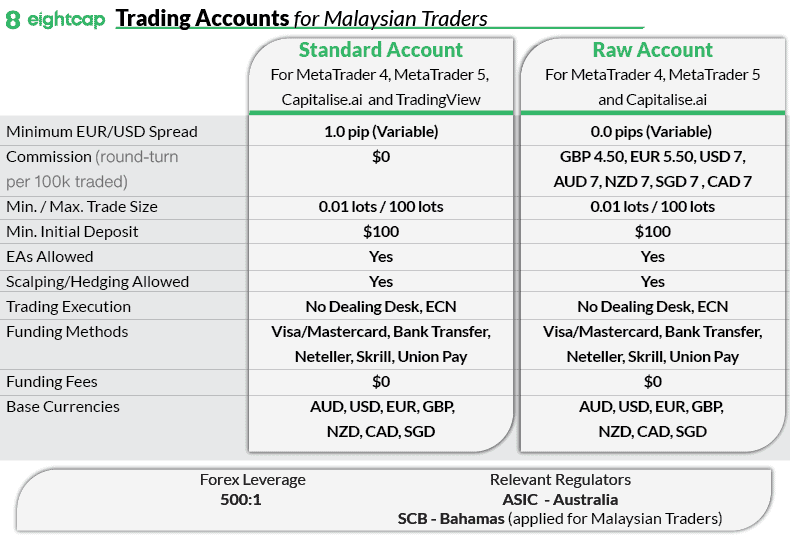 eightcap account types malaysia