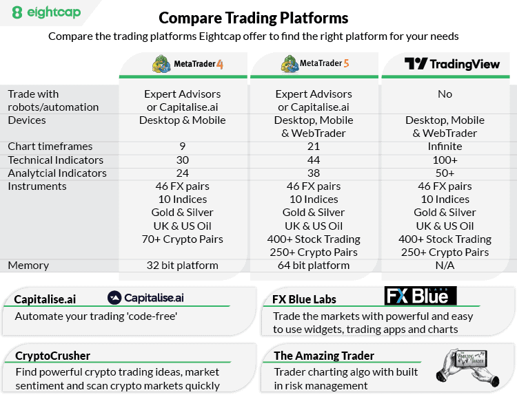 eightcap compare trading platform