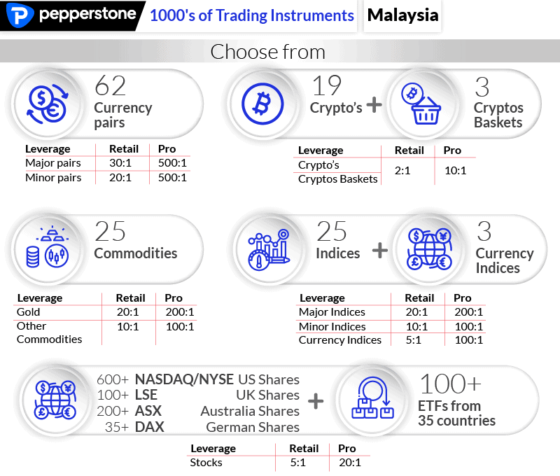 Pepperstone Products Malaysia