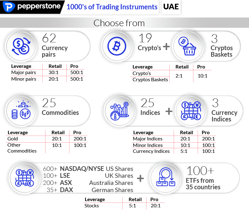 Pepperstone Products UAE