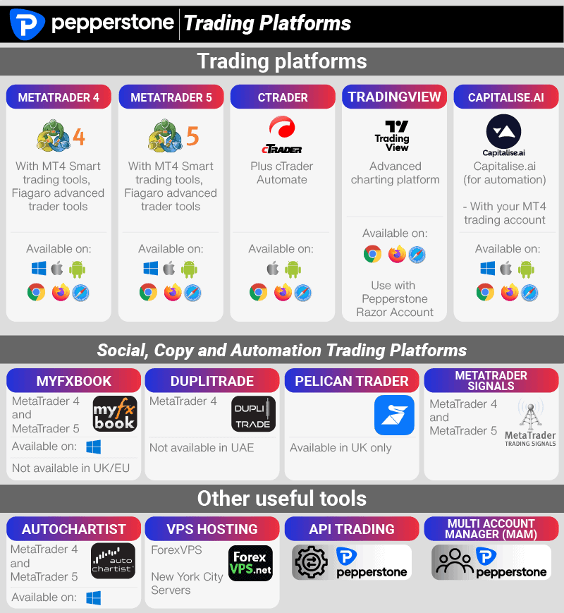 Pepperstone Trading Platforms UAE