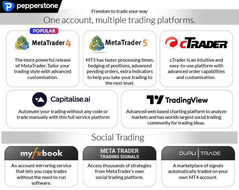 Pepperstone Trading Platforms