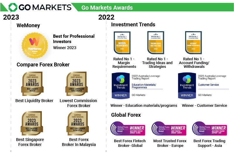 go-market 2022 and 2023 awards