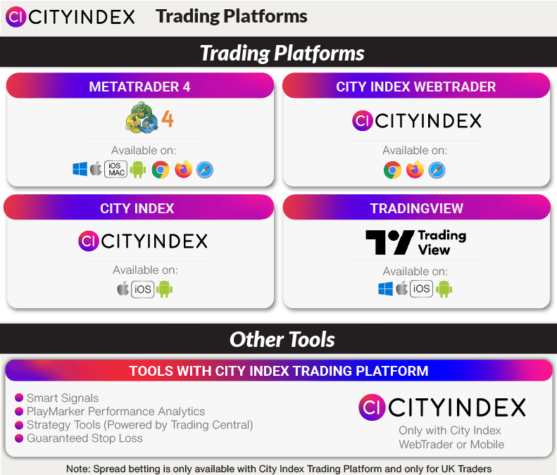 city index trading platforms and tools