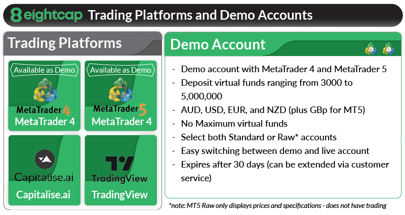 eightcap trading platforsm and demo