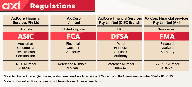 axi regulations