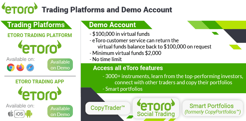 etoro trading platforms and demo accounts