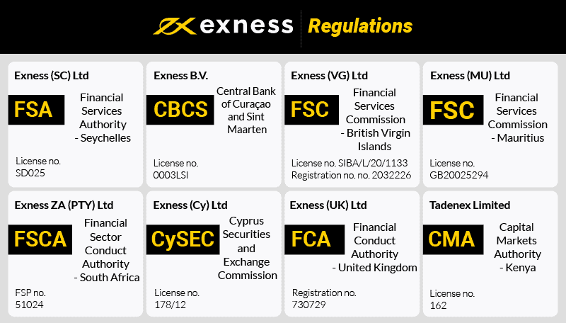 exness regulations
