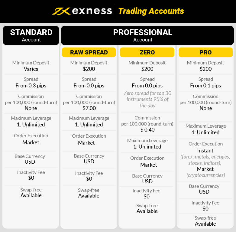 exness trading accounts