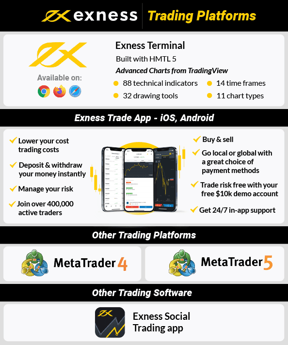 exness trading platforms