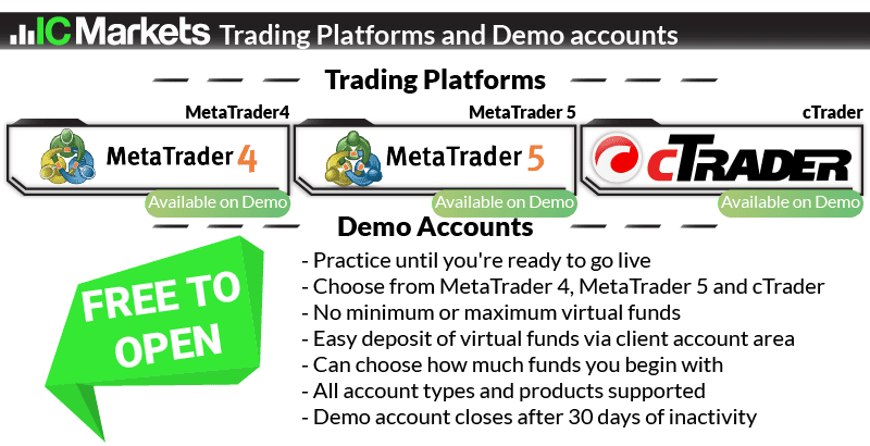 ic markets trading platforms and demo accounts