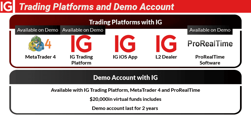 ig trading platforms demo account