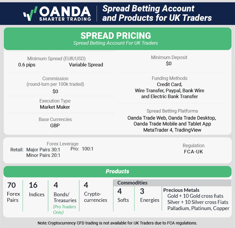 8 Best Spread Betting Apps For UK Traders [With 2024 Spreads]