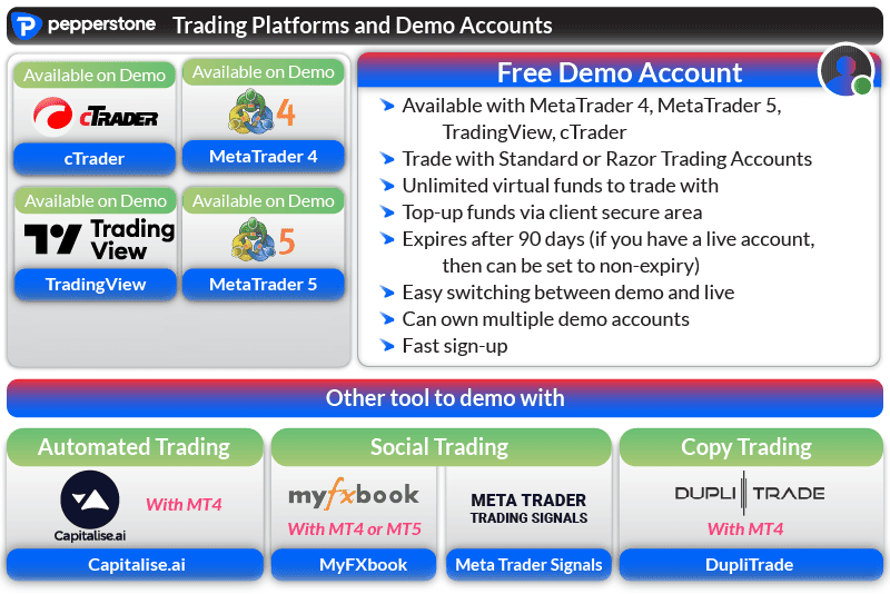 pepperstone trading platform and demo accounts