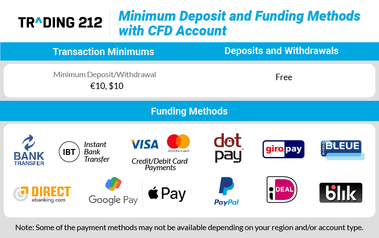trading212 minimum deposit and funding methods