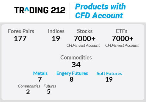 trading212 products with cfd account