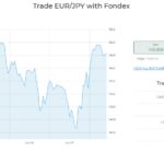 EURJPY spreads with Fondex