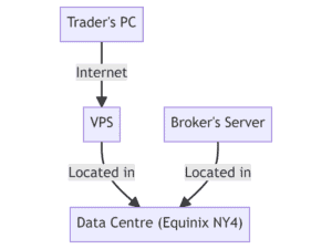 Virtual Private Servers