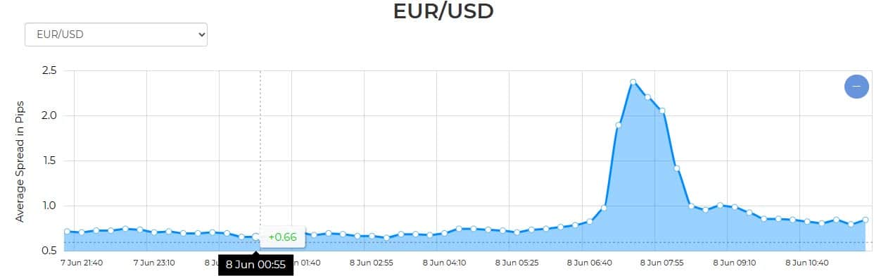 Spreads with Fondex