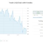 USDCAD spreads with Fondex