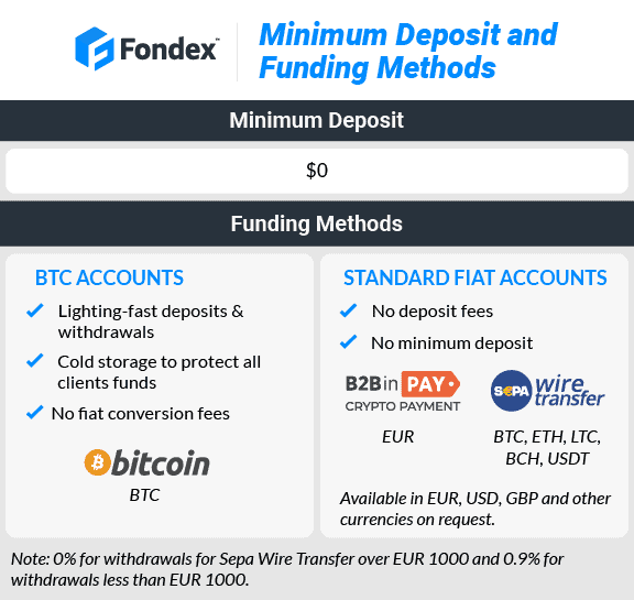 fondex minimum deposit and funding methods