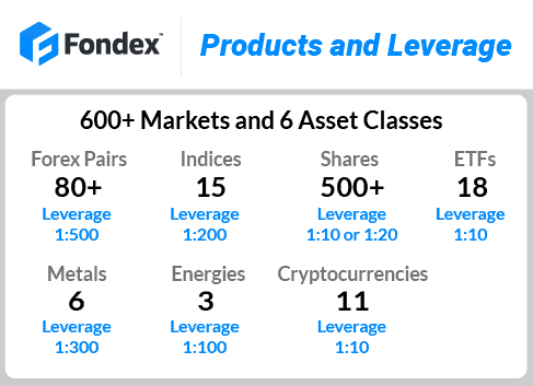 fondex products leverage