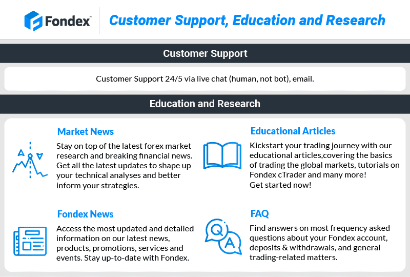 fondex customer support, education and research