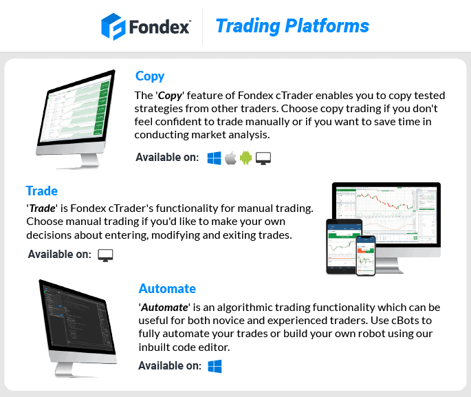 fondex trading platforms