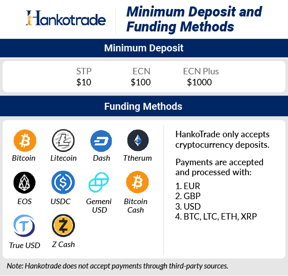 hanko trade funding method