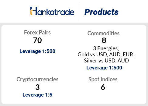 hankotrade products
